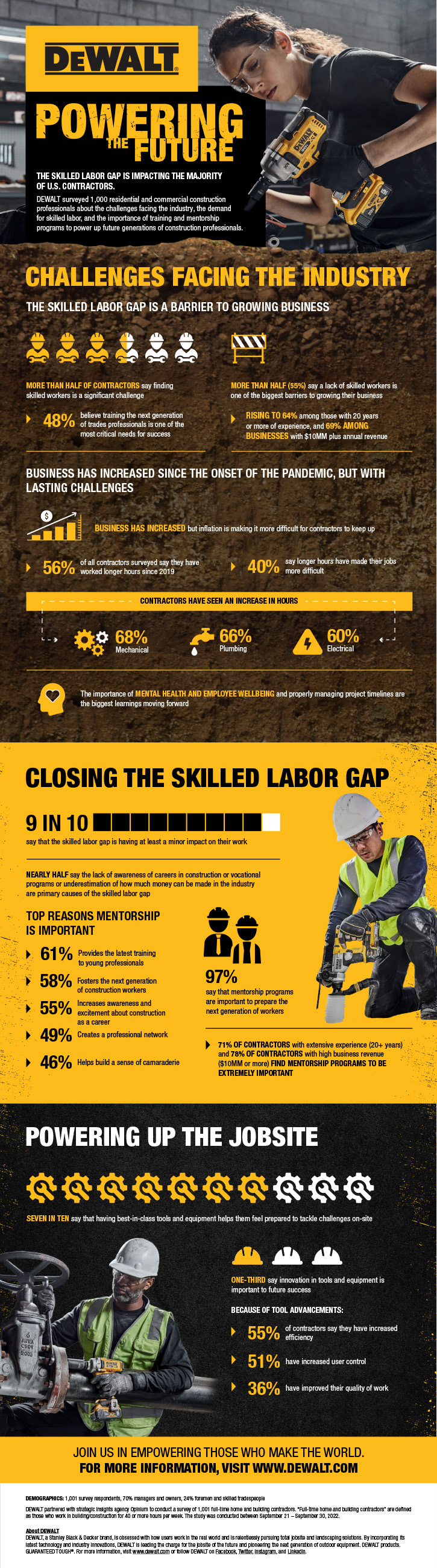 DEWALT: Powering the Future infographic