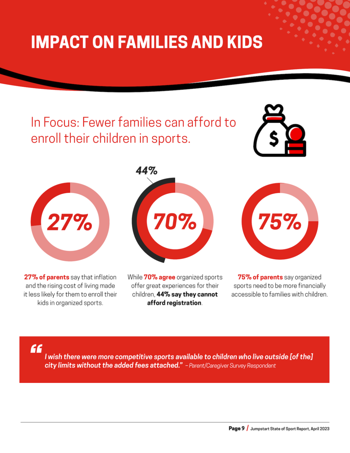 Impact on Families and Kids Chart.