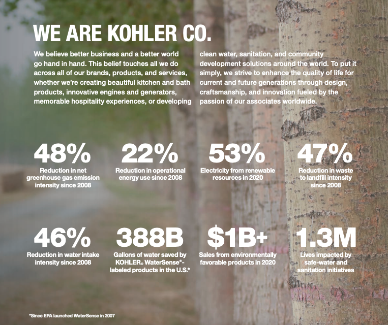 Kohler's "Believing in Better" Infographic