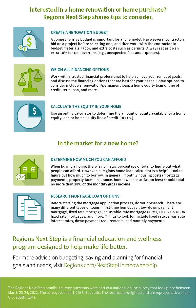 infographic: Interested in a home renovation or home purchase? Regions Next Step shares tips to consider.