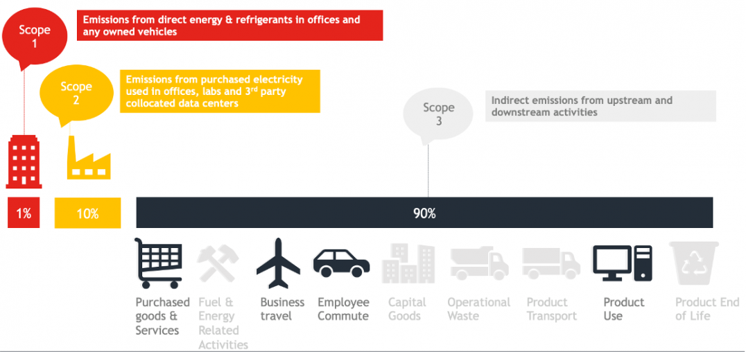 Emissions Infographic 