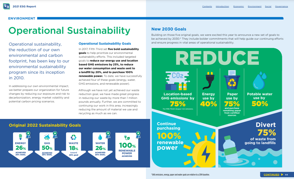 full page from FifthThird 2021 ESG report on Operational Sustainability. Info graphics on reducing usage of water, electricity, waste etc.