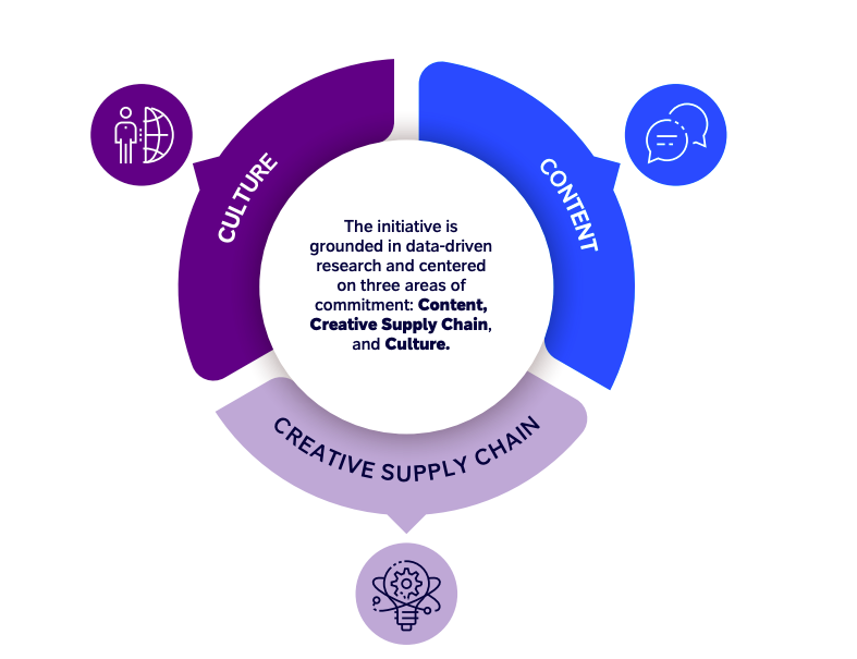 Paramount Content for Change infographic