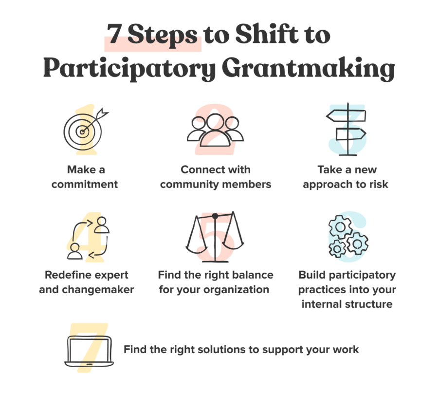 7 Steps to Shift to Participatory Grantmaking