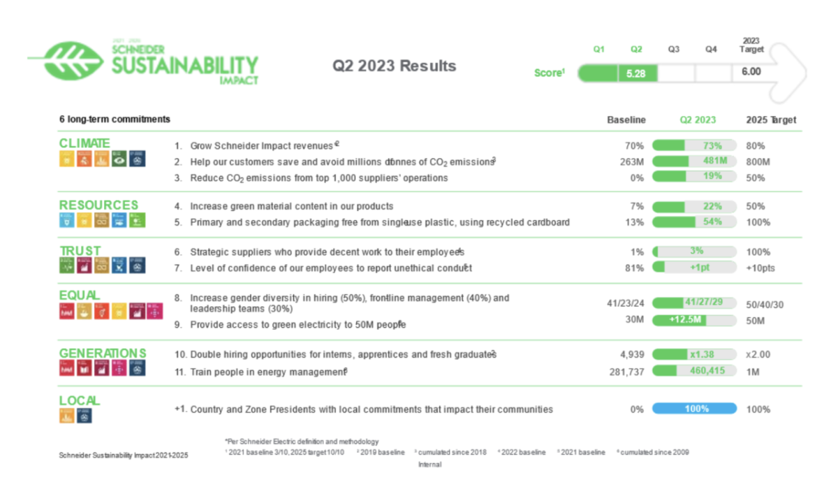 Q2 2023 Results infographic 