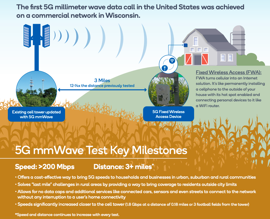 3. Data rate and coverage range of wireless communication systems