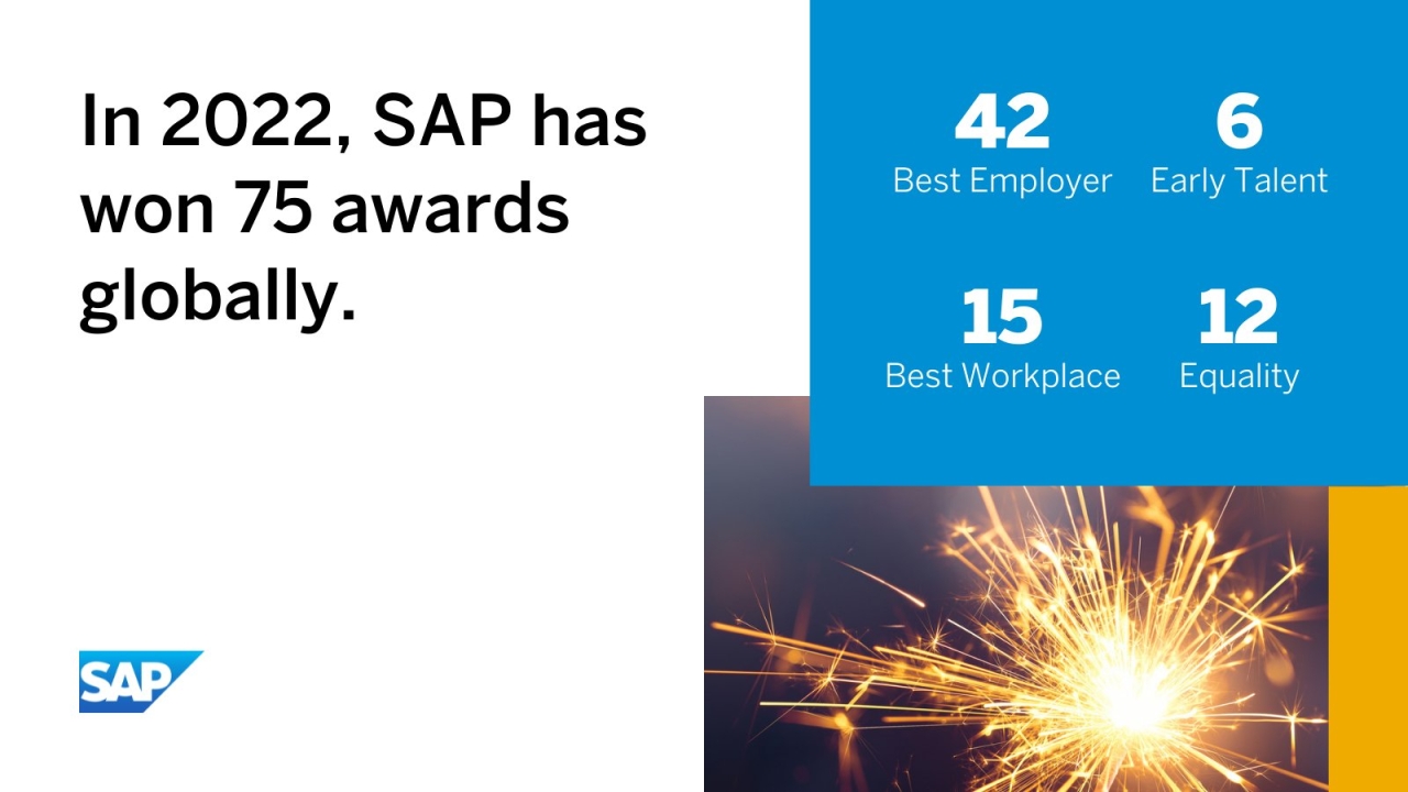 CSRWire SAP Receives 75 Employer of Choice Awards in the First Half