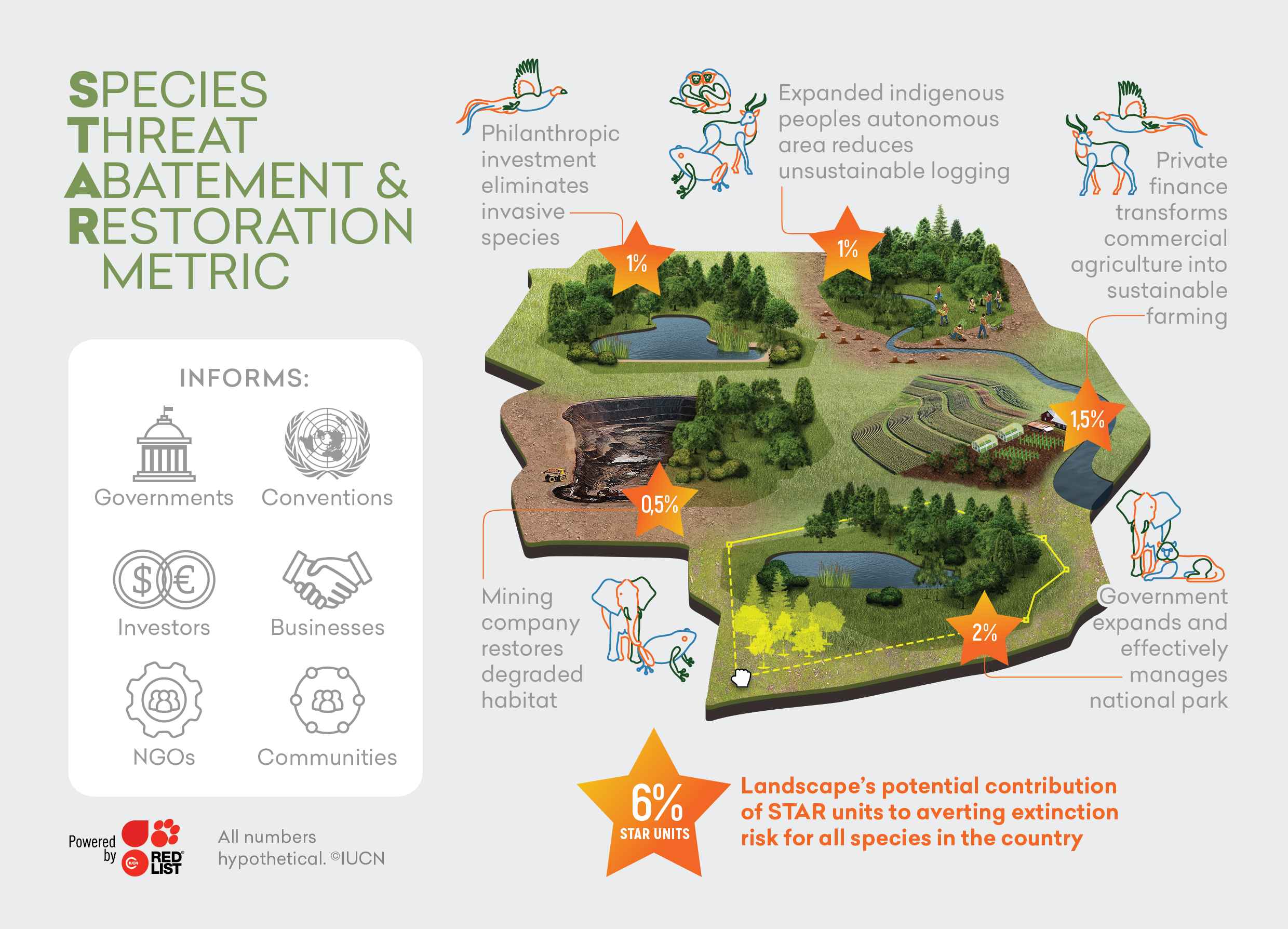 STAR Infographic  for metrics