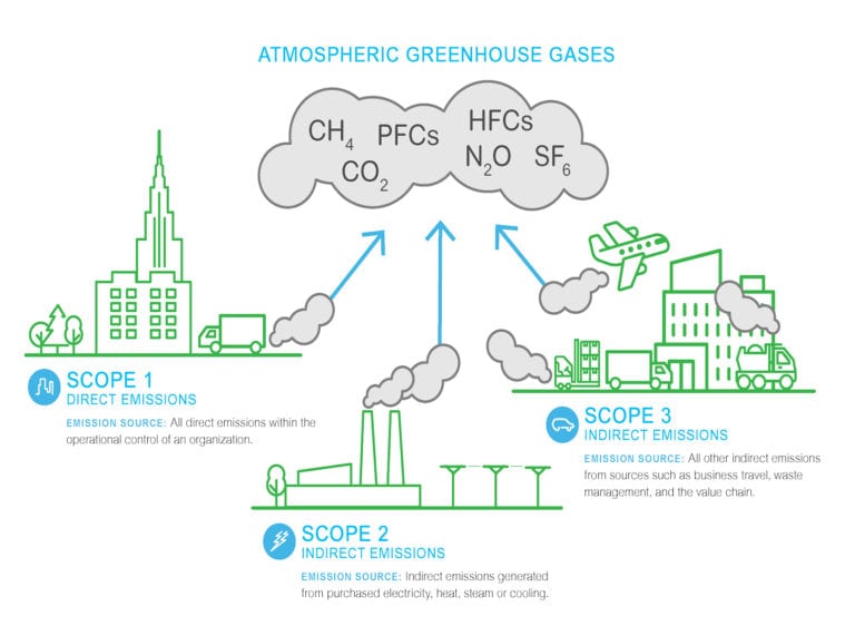 sustainability infographic