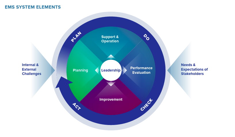 Infograph of Covia's EMS System Elements