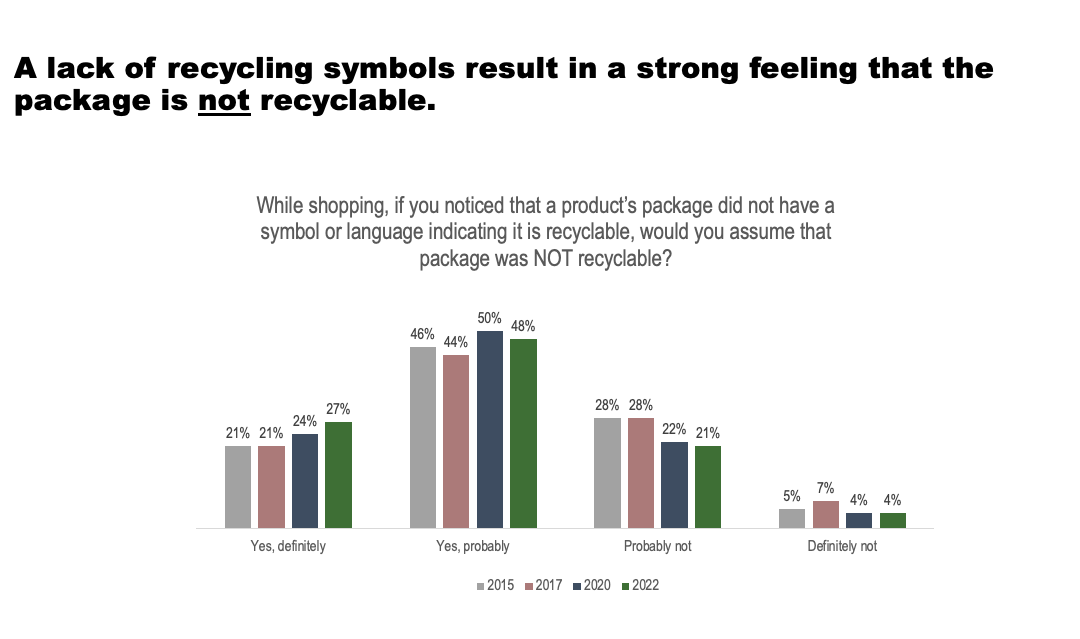 Can recycling at 74%