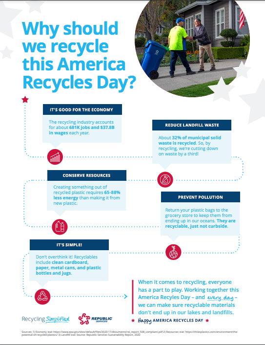 "why should we recycle" infographic