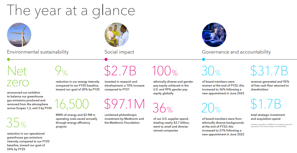 year at a glance infographic