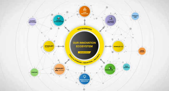 CSRWire - Stanley Black & Decker and Eastman Partner To Create