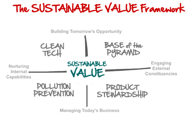 Do No Harm with DWR: Our Sustainability-Focused Production Strategy – LIVSN