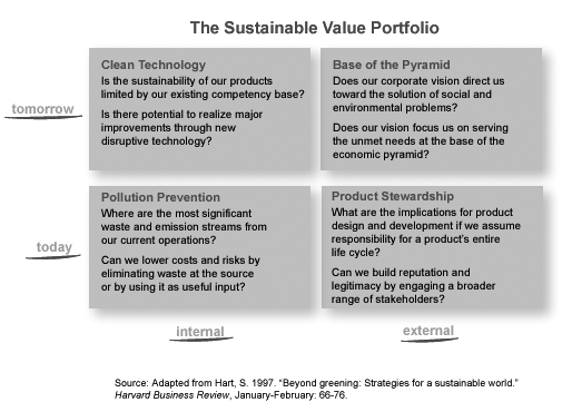 CSRWire - Understanding Sustainable Value