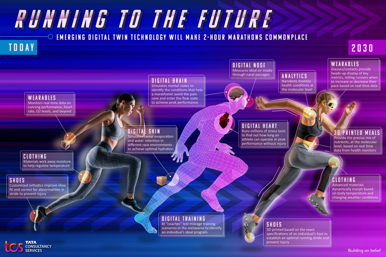 Running to the future infographic