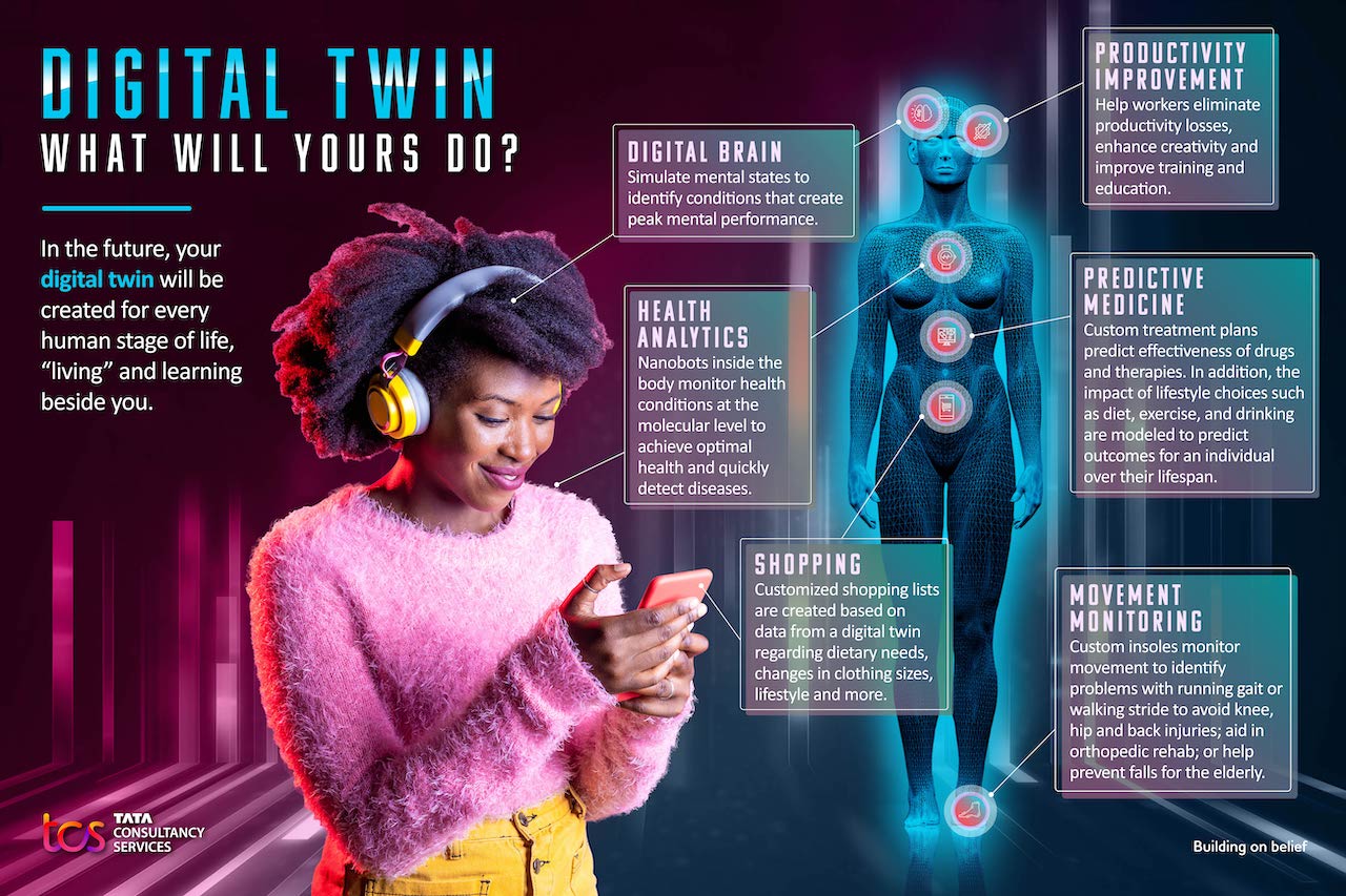 Digital twin infographic