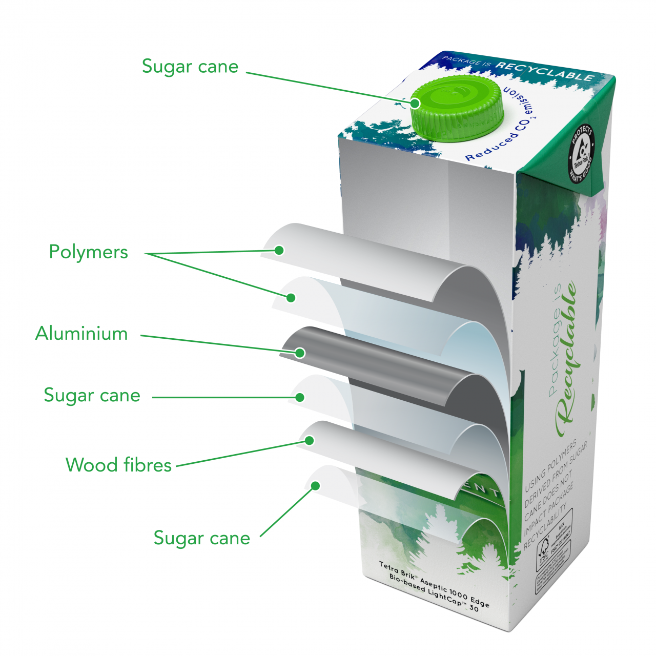 csrwire-tetra-pak-expands-production-of-plant-based-coatings-for