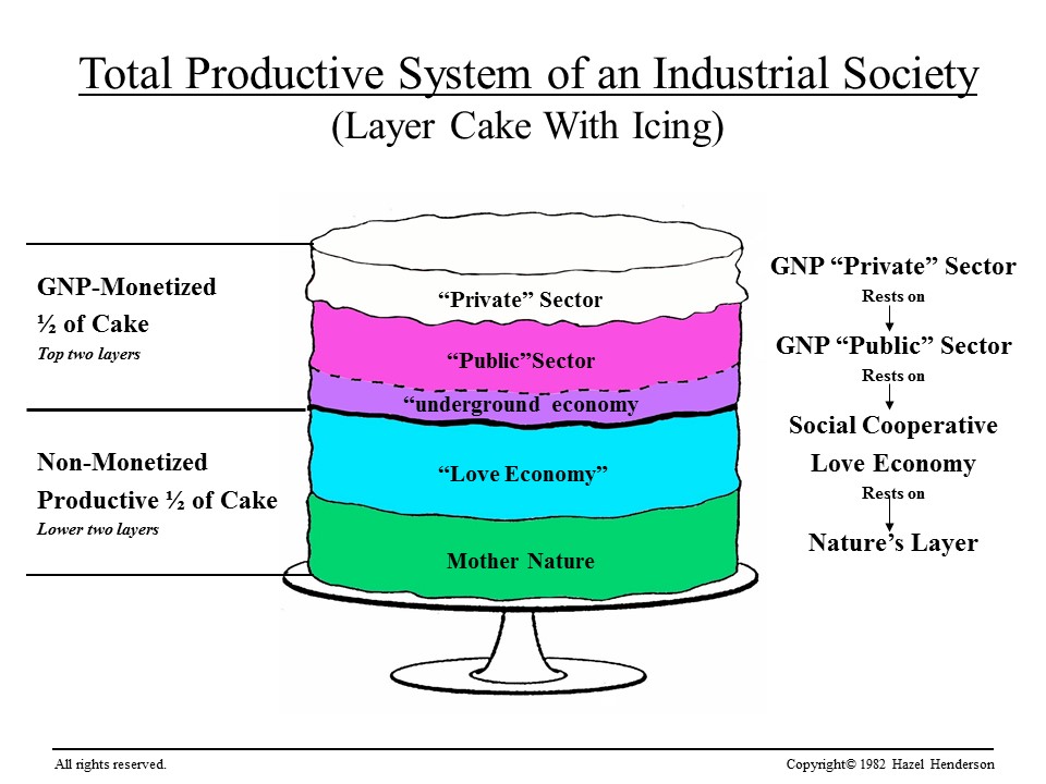 Cake infographic