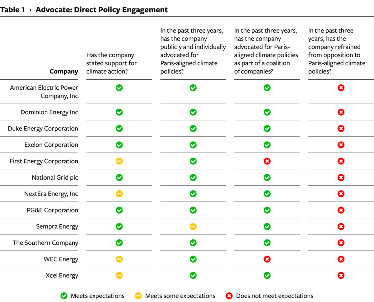 Table 1 Advocate: Direct Policy Engagement