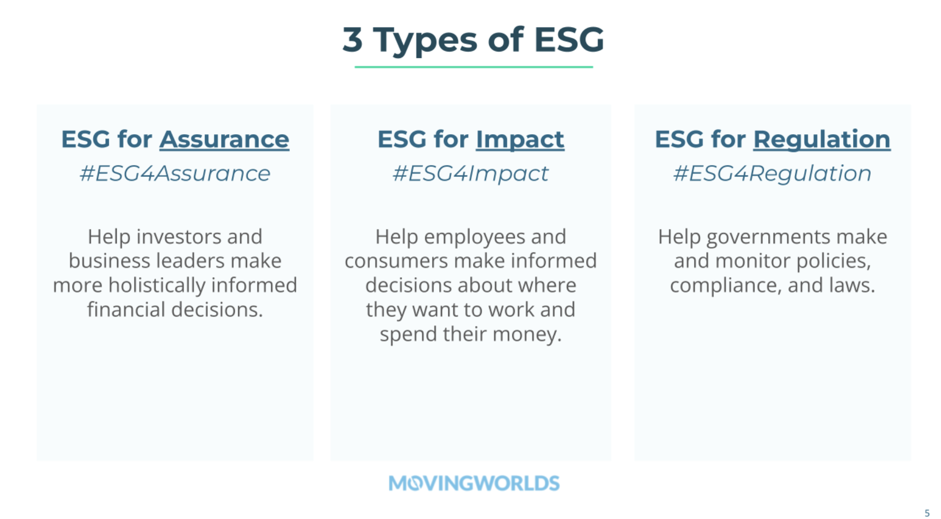 types of ESG