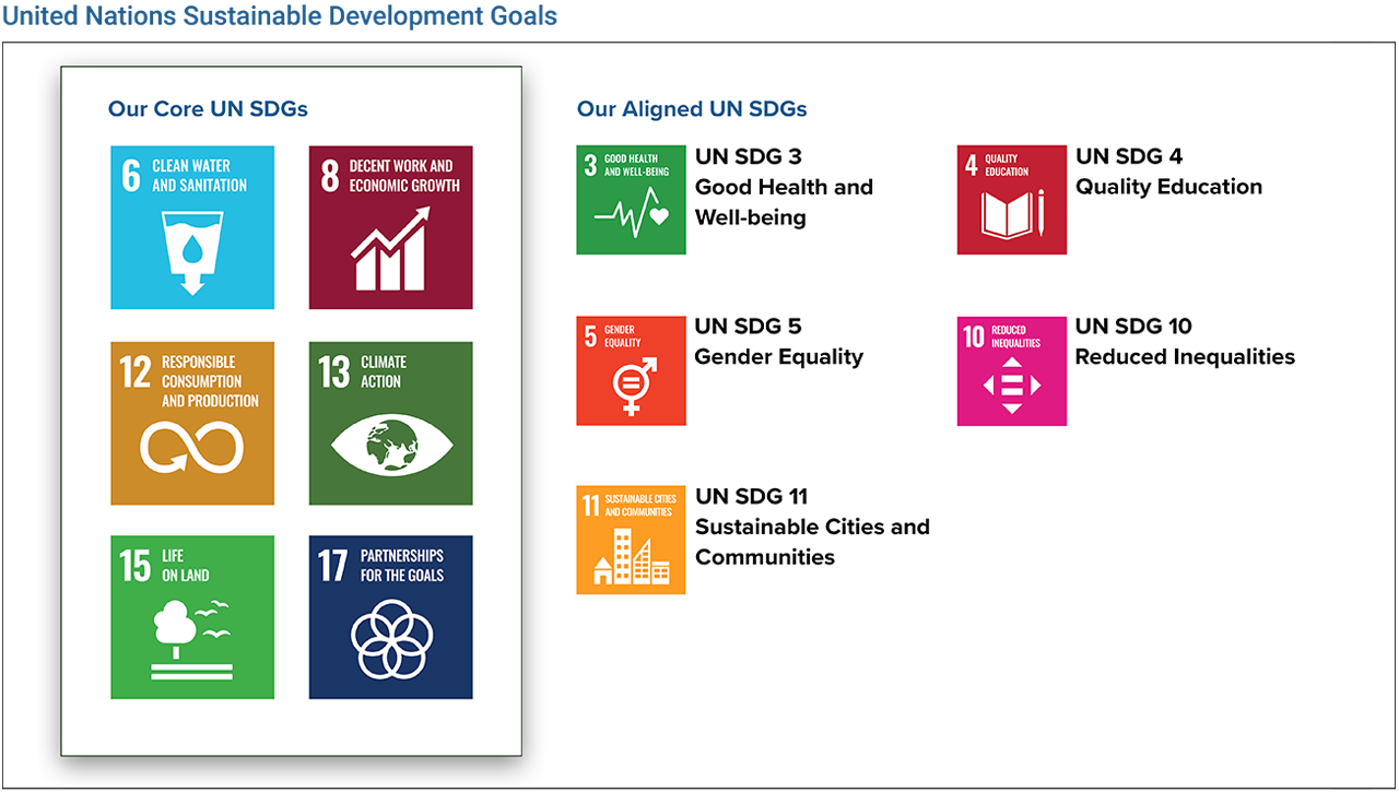 CSRWire - PotlatchDeltic 2022 ESG Report: UN Sustainable Development Goals