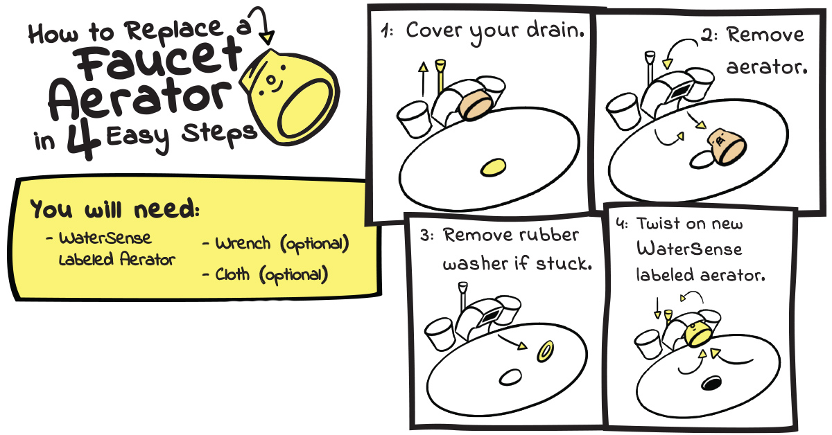 How to replace a faucet aerator in 4 easy steps. Diagram shown.