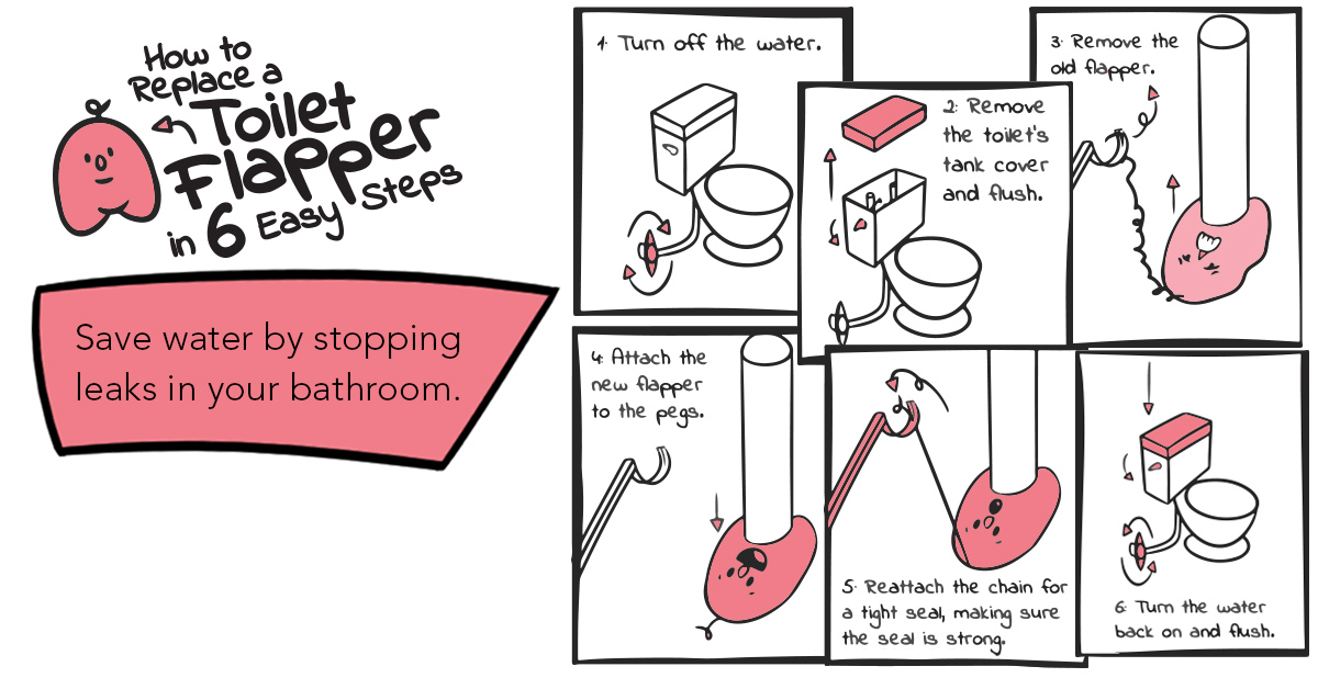 How to replace a toilet flapper in 6 easy steps. Diagram shown.