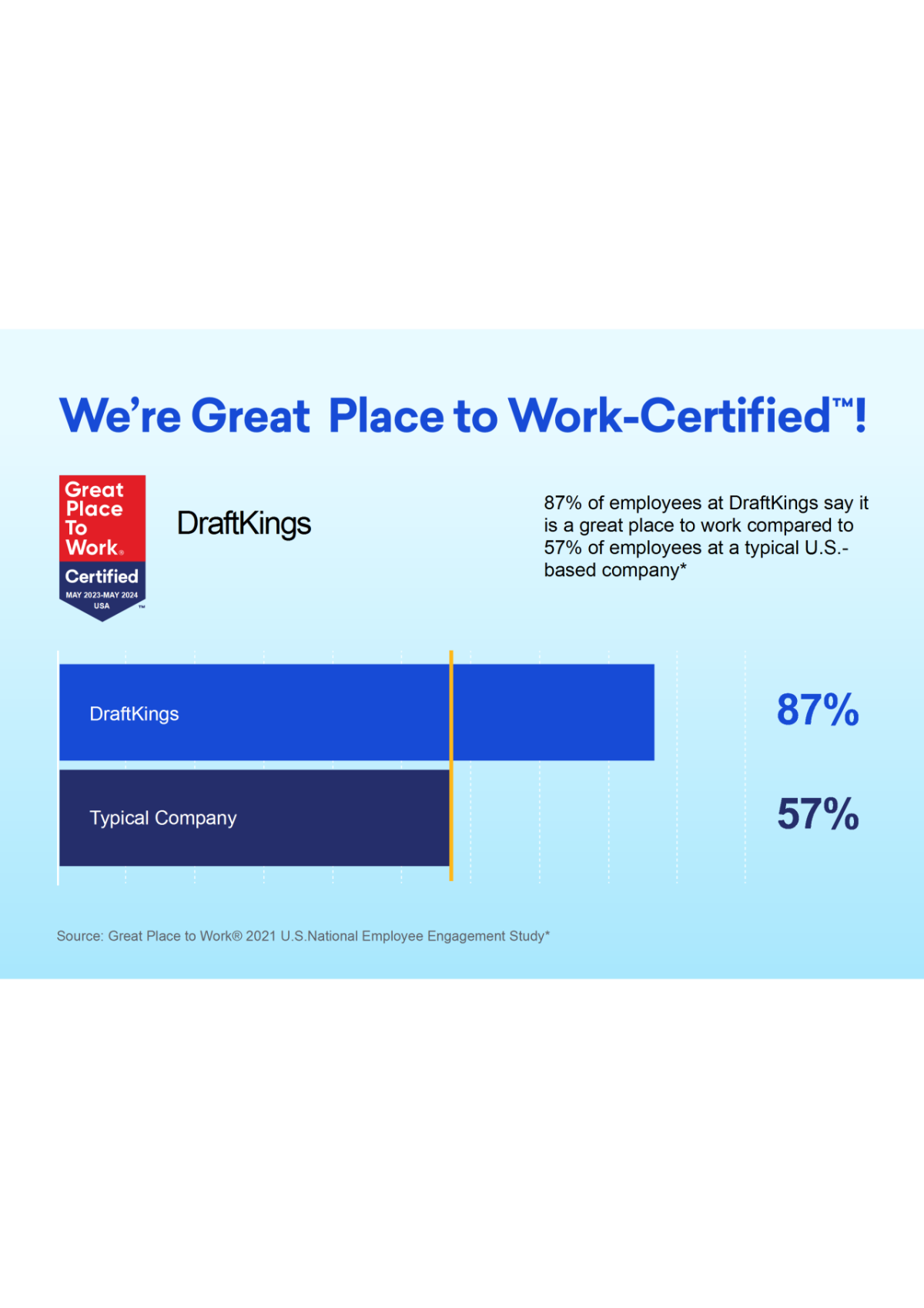 Great Place to work infographic 