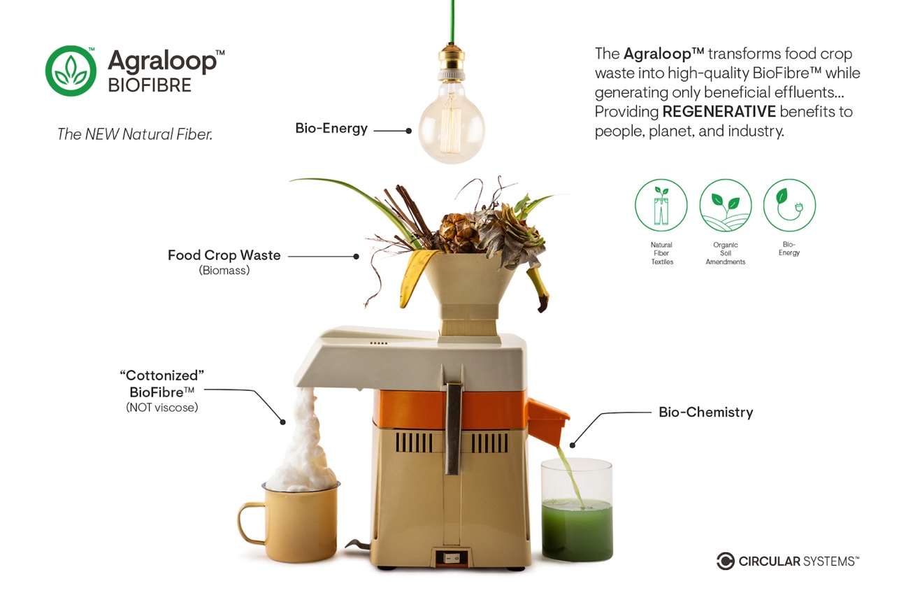 A quick layperson's description of how the Agraloop system works