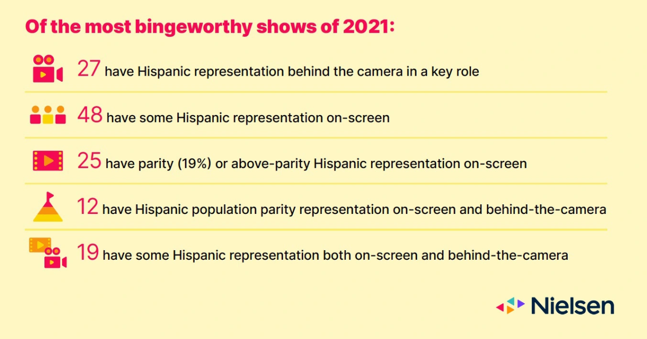 Facts about bingeworthy shows 2021