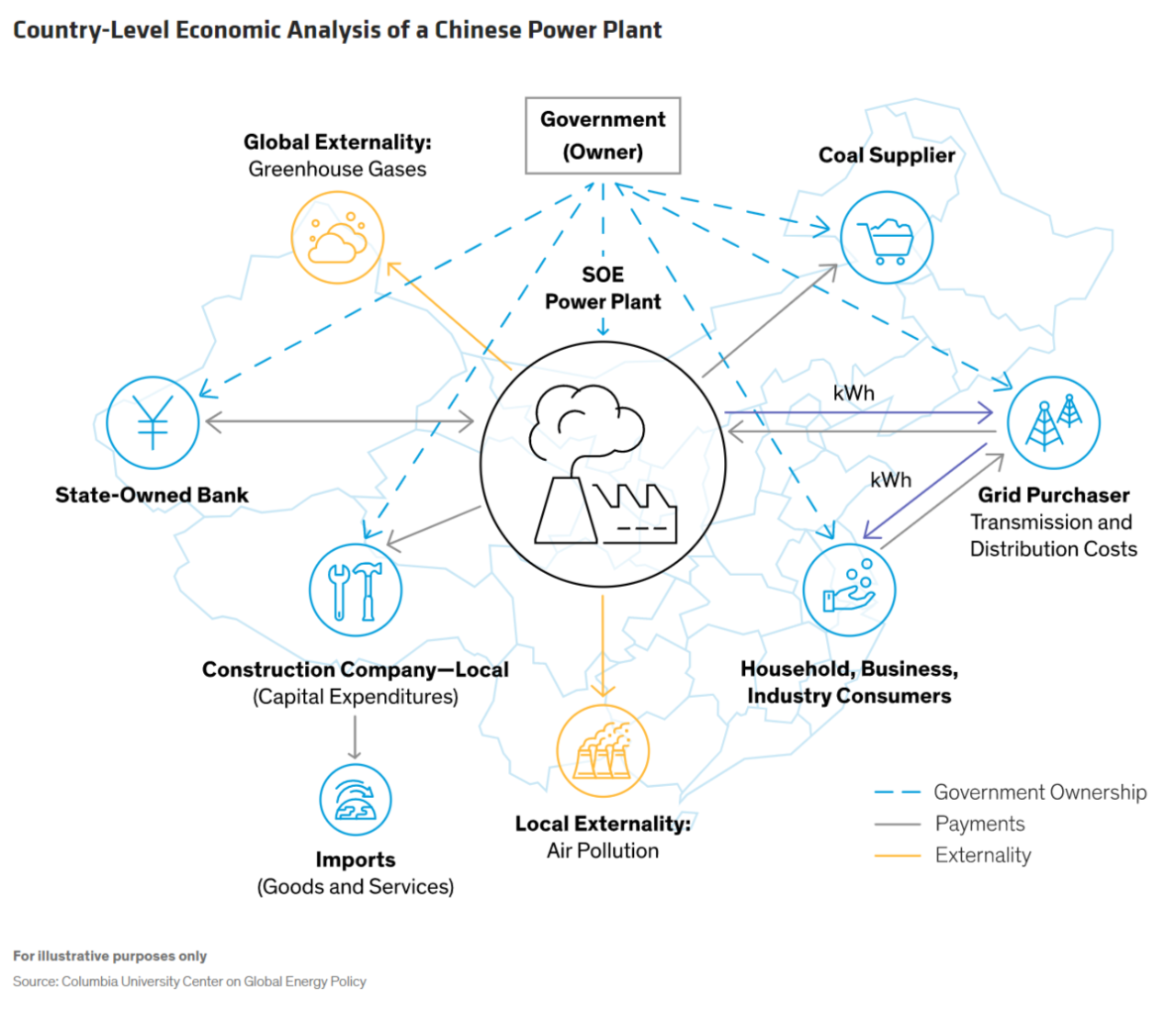 Economic Analysis of a Chinese Power Plant chart