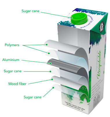 infographic of milk container