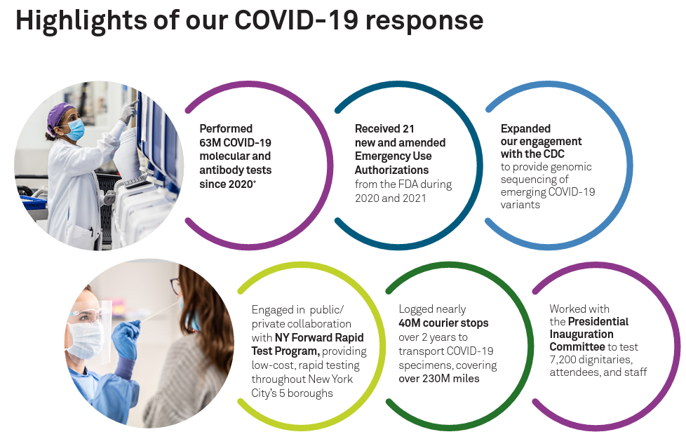 info graphic "highlights of our covid-19 response"