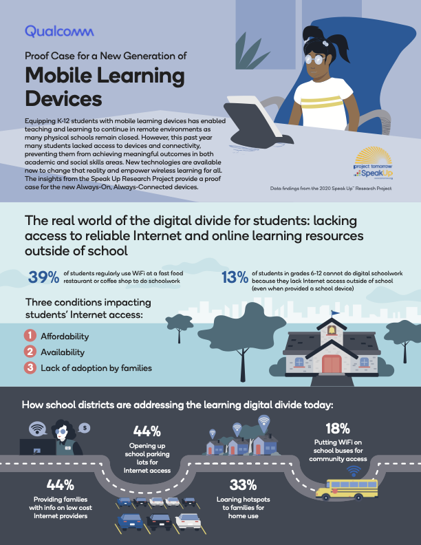 Mobile learning infographic