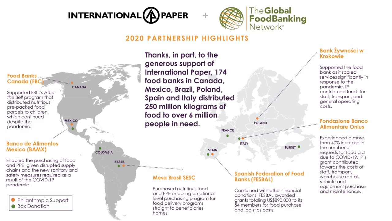 International Paper partnership impact