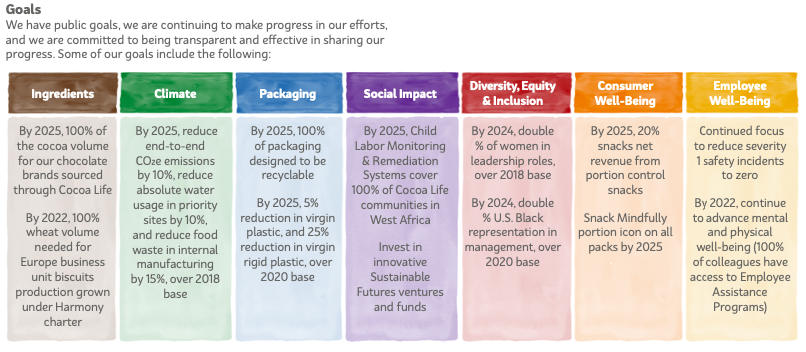 CSRWire - Mondelēz 2021 Snacking Made Right Report: ESG Priorities