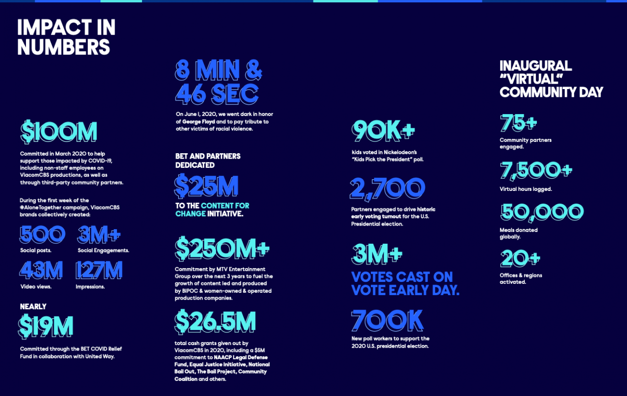 ViacomCBS 2020 social impact review infographic