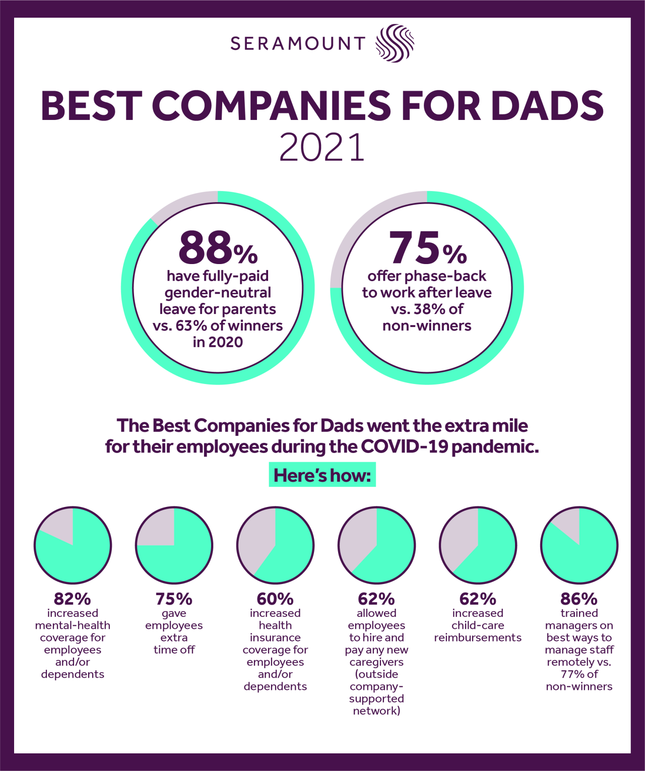 Best company for dads 2021 infographic