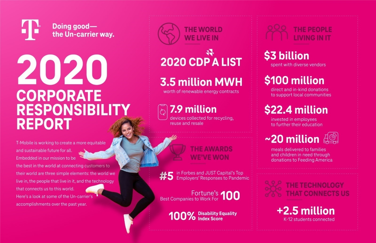 T-Mobile 2020 corporate responsibility report infographic