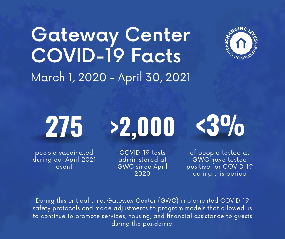 Gateway center covid-19 facts inforgraphic