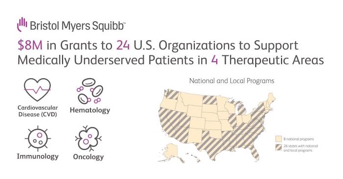 Bristol Myers Squibb map of the country showing which states have national and local programs. Image reads: $8M in grants to 24 U.S. organizations to support medically undeserved patients in 4 therapeutic areas. 