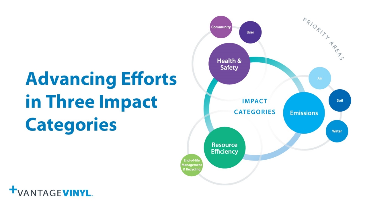 Advancing efforts in three impact categories