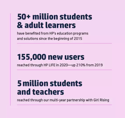 HP education statistics