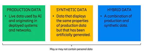 three text boxes describing different data types