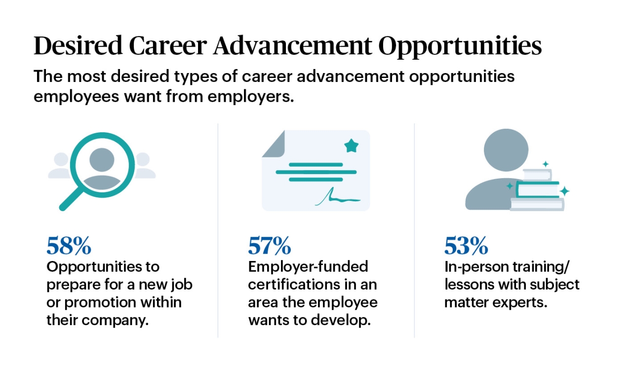 Desired career advancement opportunities