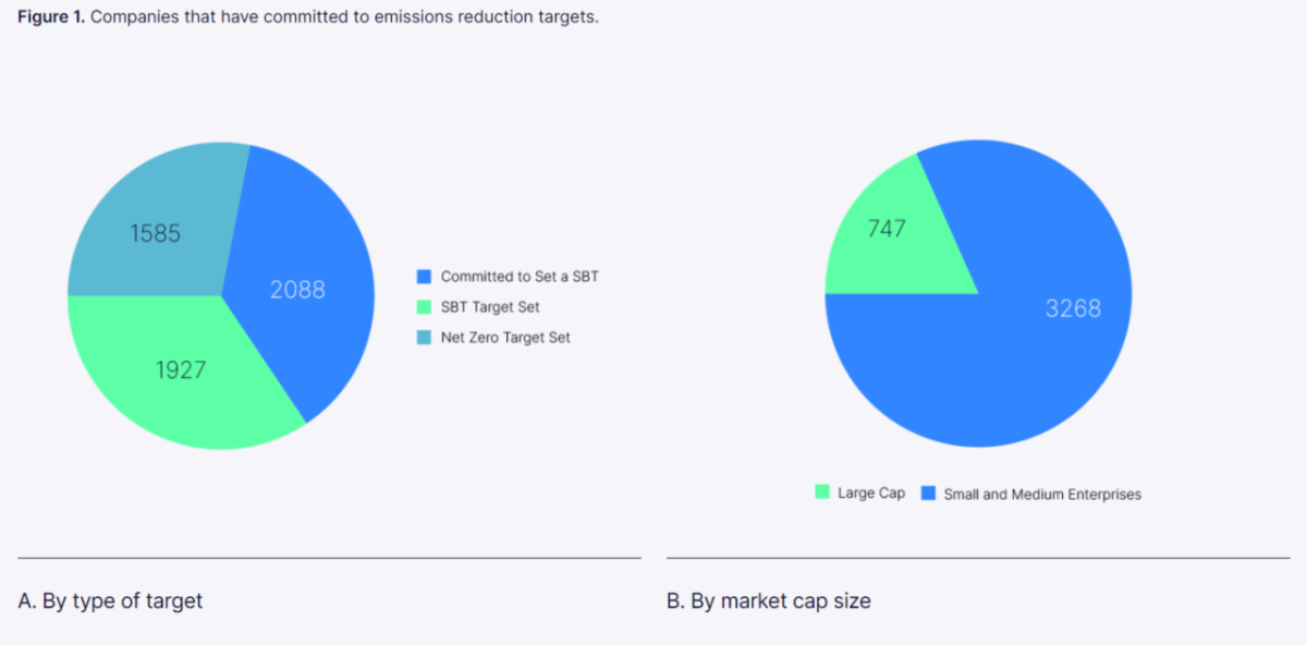 emission graphs