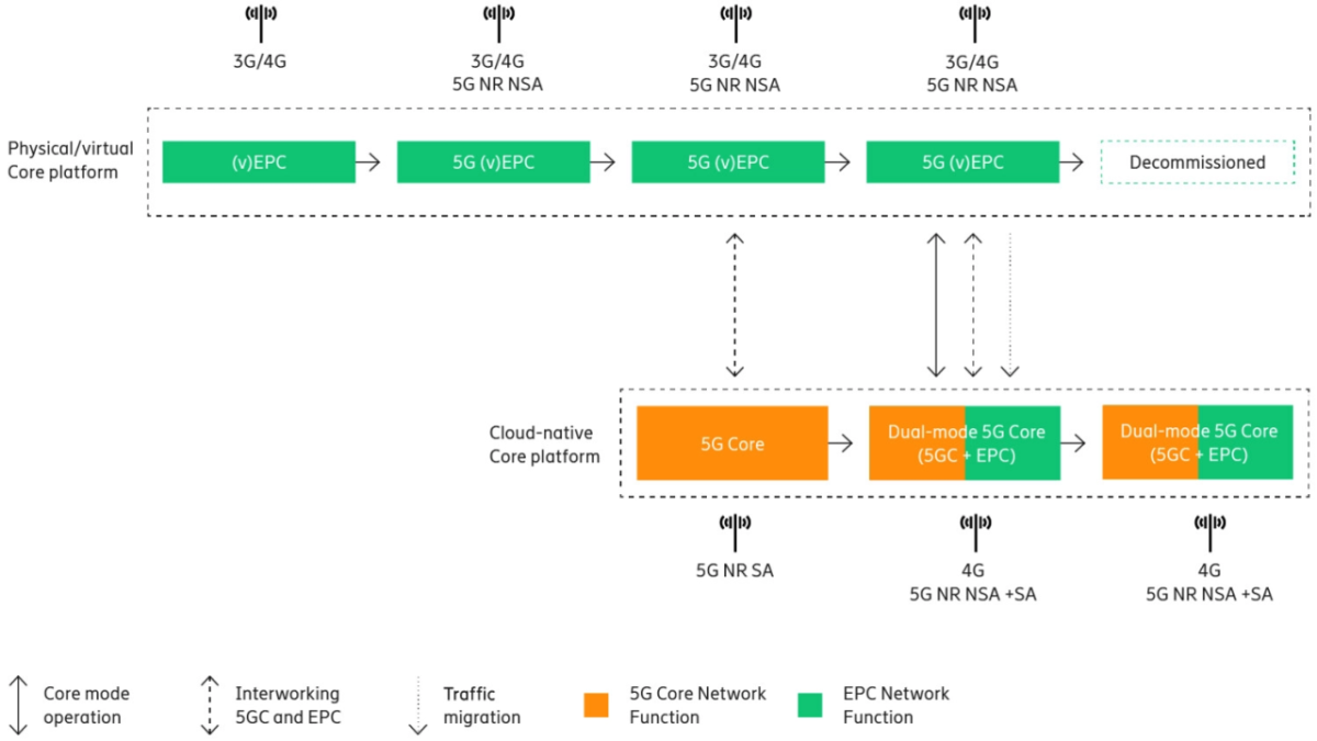 Flow chart