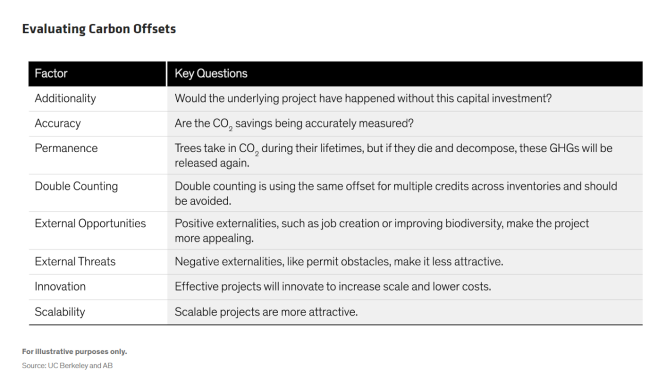 info graphic Evaluating Carbon Offsets: Factors and key questions